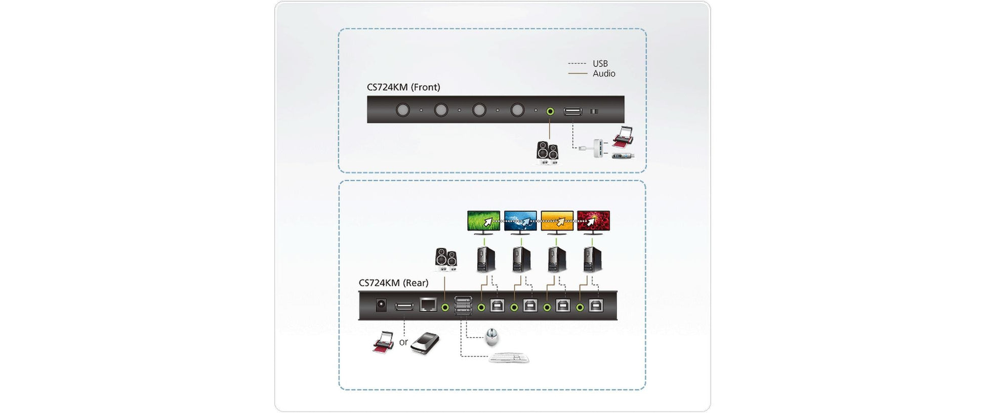 ATEN CS724KM – KVM-Switch 4×1, USB 2.0, Audio, externes Netzteil