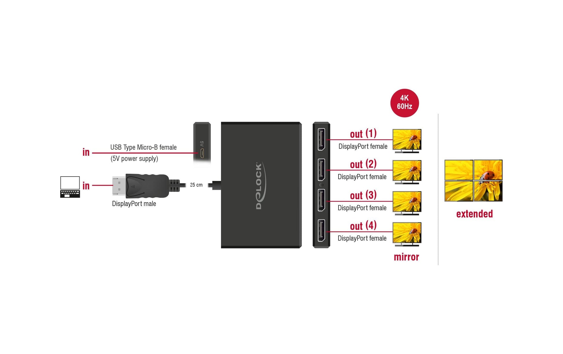 DeLOCK DisplayPort 1.4 – DisplayPort-Splitter, 1×4, aktiv, Micro-USB