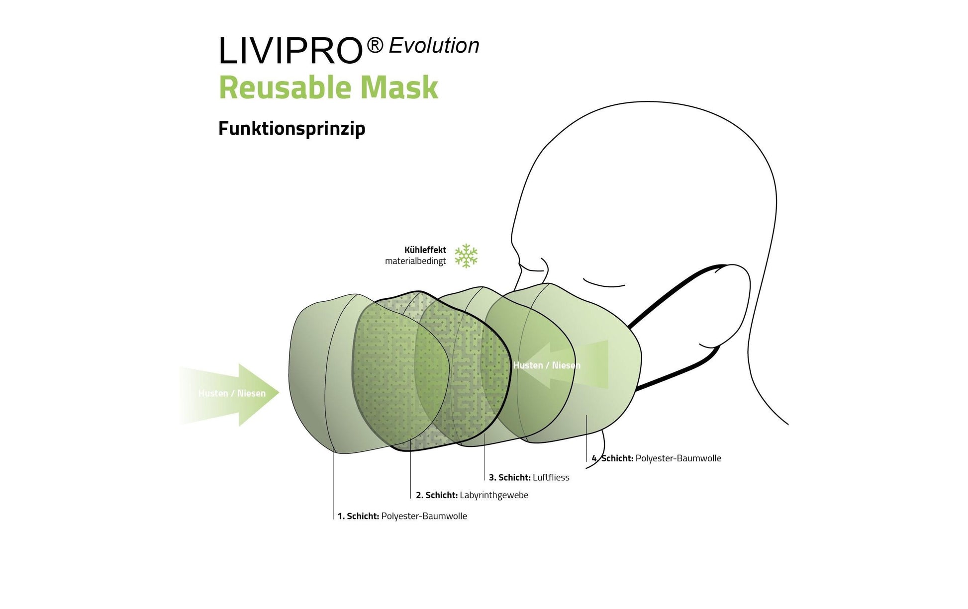 Unrepa LIVIPRO – Stoffmaske Evolution – M – schwarz – 1 Stk.