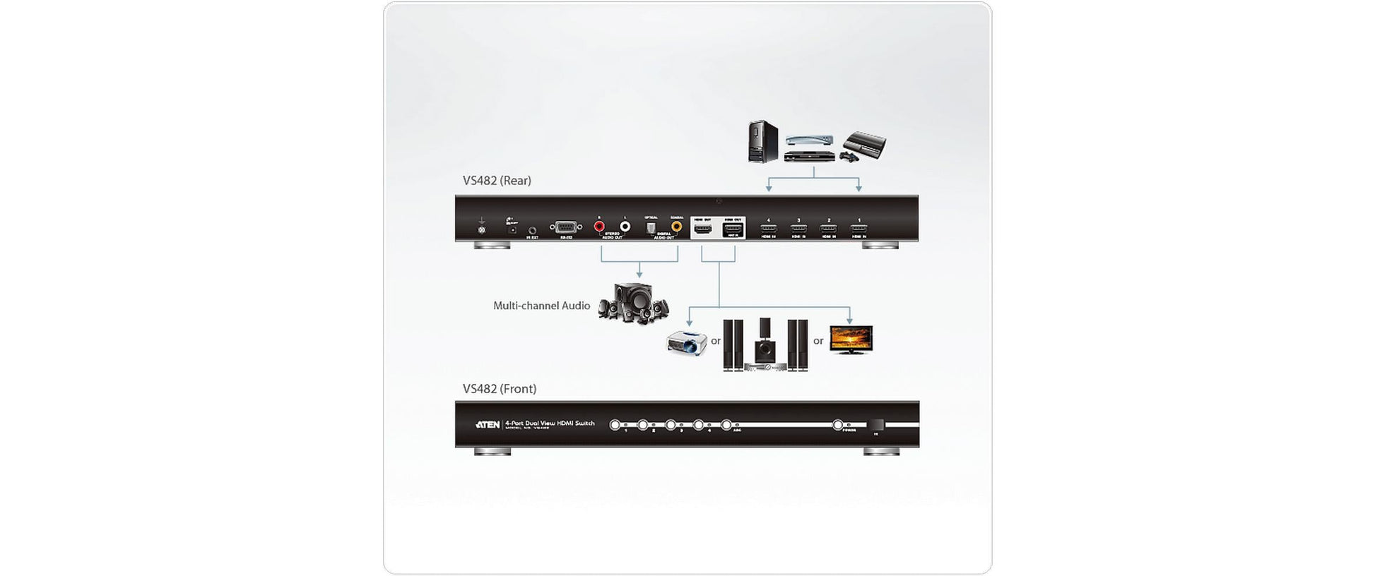 ATEN VS482-AT-G – HDMI-Switch – 4 Eingänge, 2 Ausgänge, Full HD – Schwarz, Metall