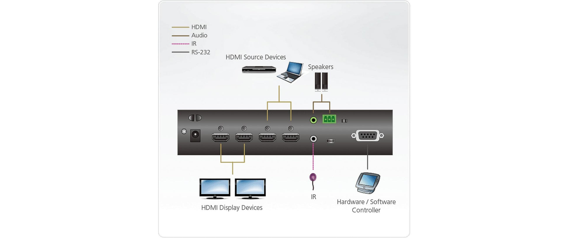 ATEN VM0202HB-AT-G – HDMI Matrix-Umschalter 2×2, 4K UHD, 18 Gbit/s