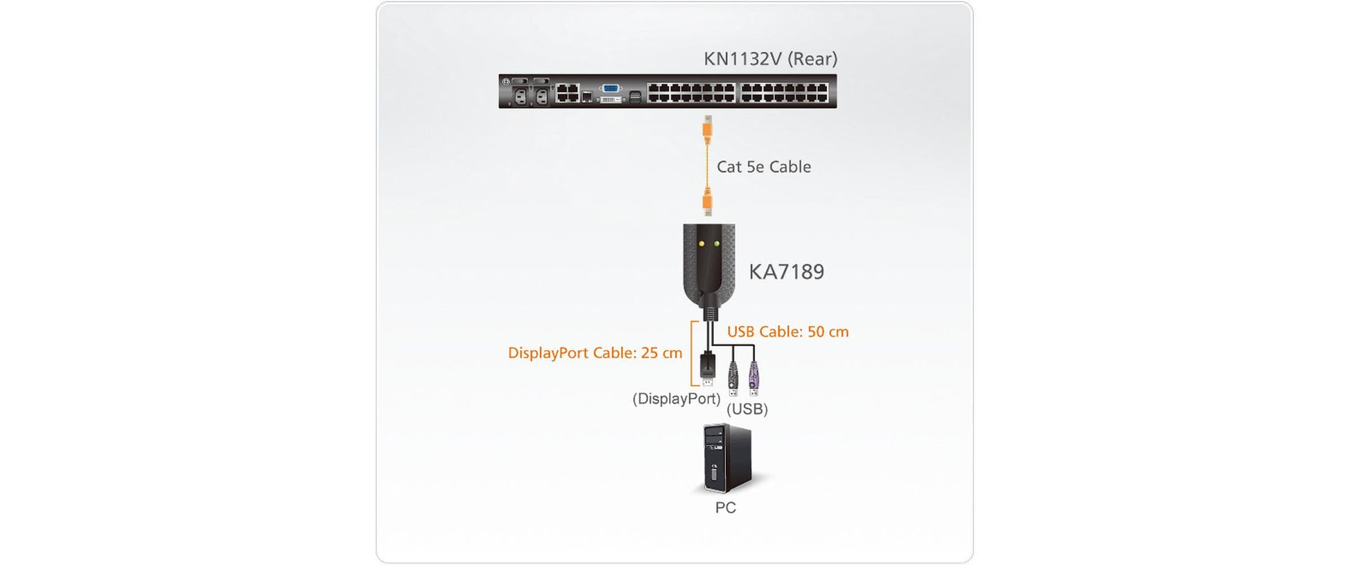 ATEN USB auf Ethernet (RJ-45) Adapter, USB 2.0, 9,1 cm