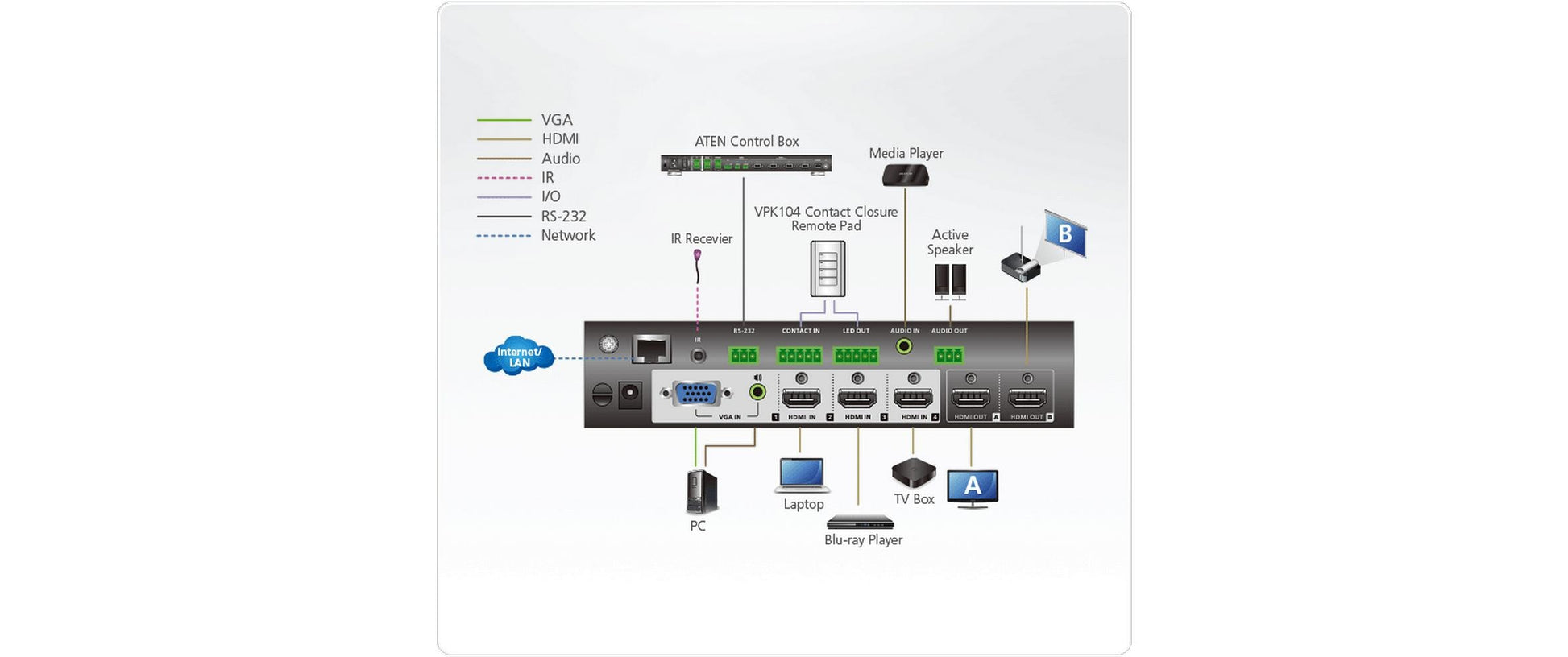ATEN VP1420-AT-G – Video-Umschalter – 4× Eingänge (3× HDMI, 1× VGA), 2× HDMI-Ausgänge, 4K UHD – Schwarz