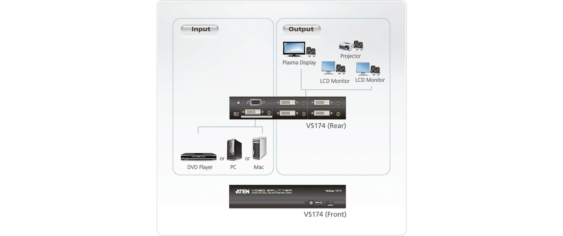 ATEN 4-Port DVI-Splitter, Dual-Link, Audio, RS-232