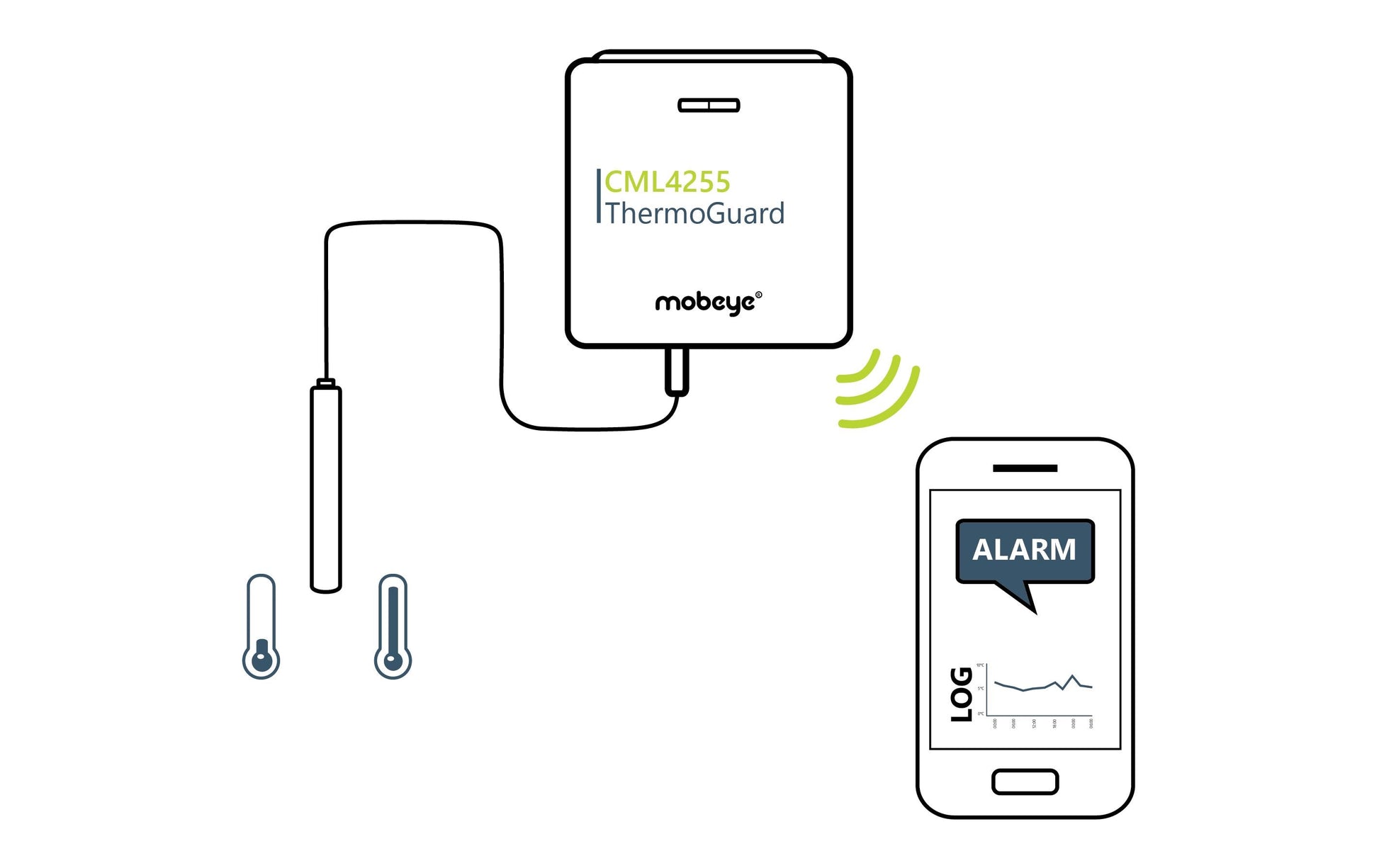 Mobeye ThermoGuard-Twinlog CML4255 4G – Thermo-/Hygrosensor (Einzelsensor), SMS-Alarm