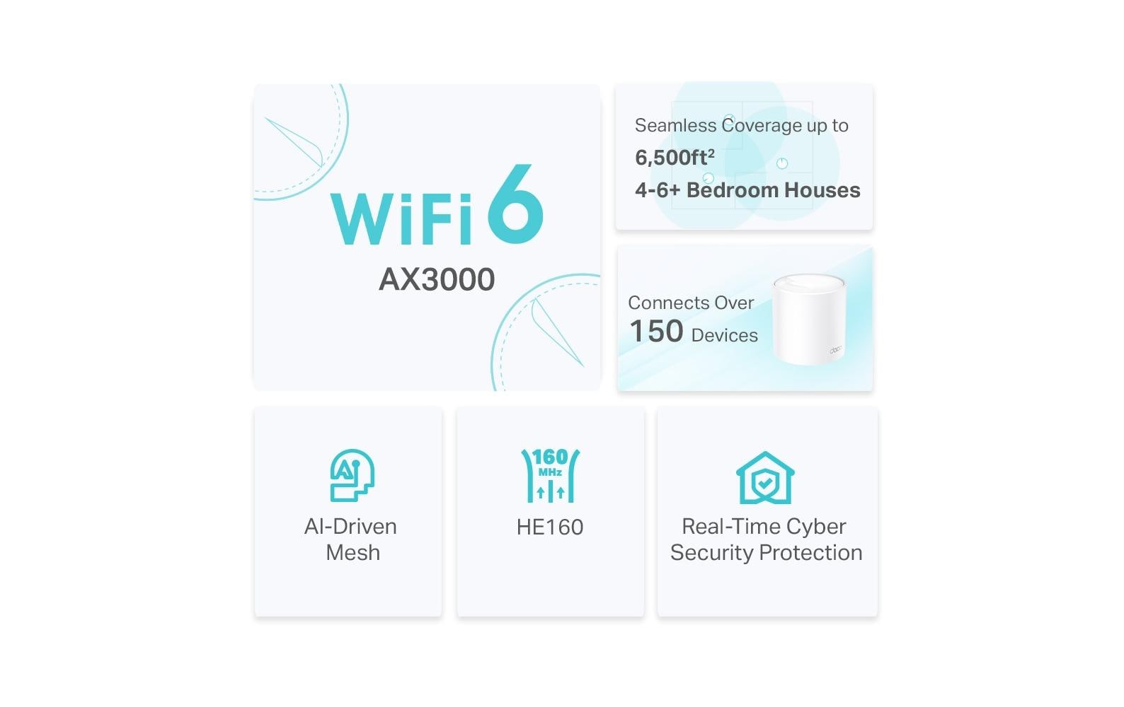 TP-Link AX3000 Mesh-Set (3er) – Wi-Fi 6 (AX3000), Dual-Band (2,4/5 GHz), bis 2,976 Gbit/s, je 3× LAN