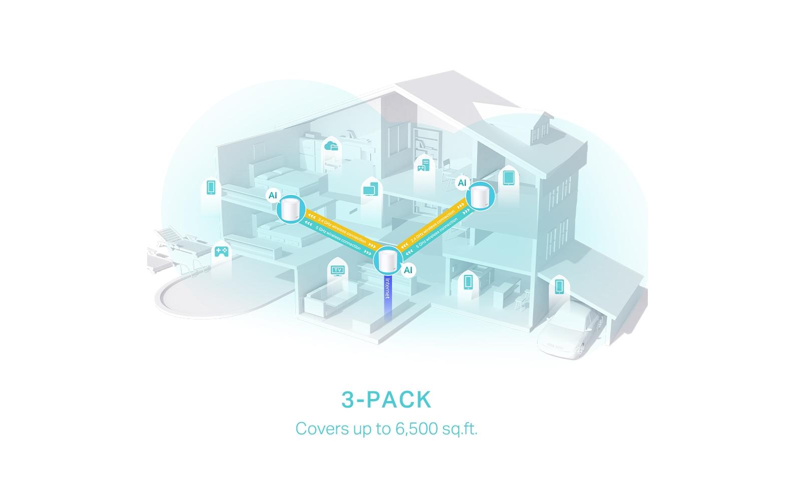 TP-Link AX3000 Mesh-Set (3er) – Wi-Fi 6 (AX3000), Dual-Band (2,4/5 GHz), bis 2,976 Gbit/s, je 3× LAN