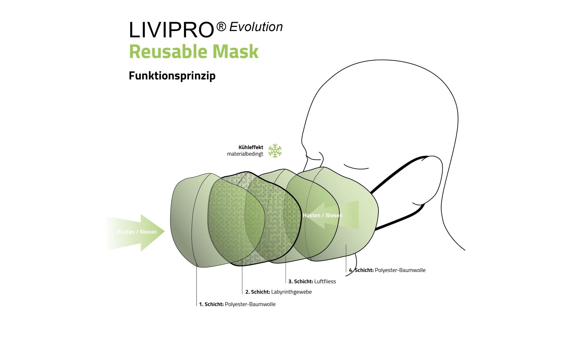 Unrepa Community-Maske LIVIPRO Evolution XS Blau