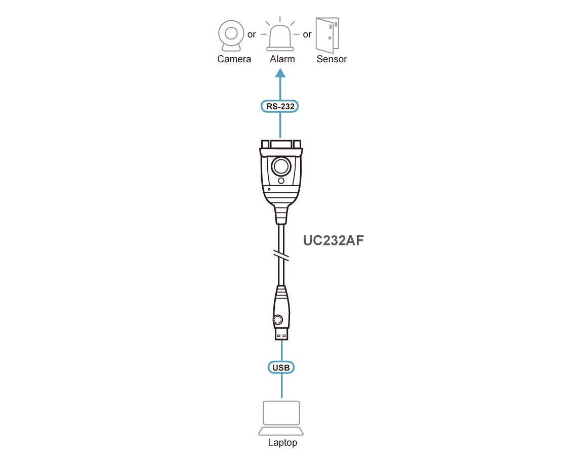ATEN UC232AF USB-A zu RS-232 Adapter – 1,2 m, FTDI-Chipsatz, für Windows/Mac/Linux, Schwarz