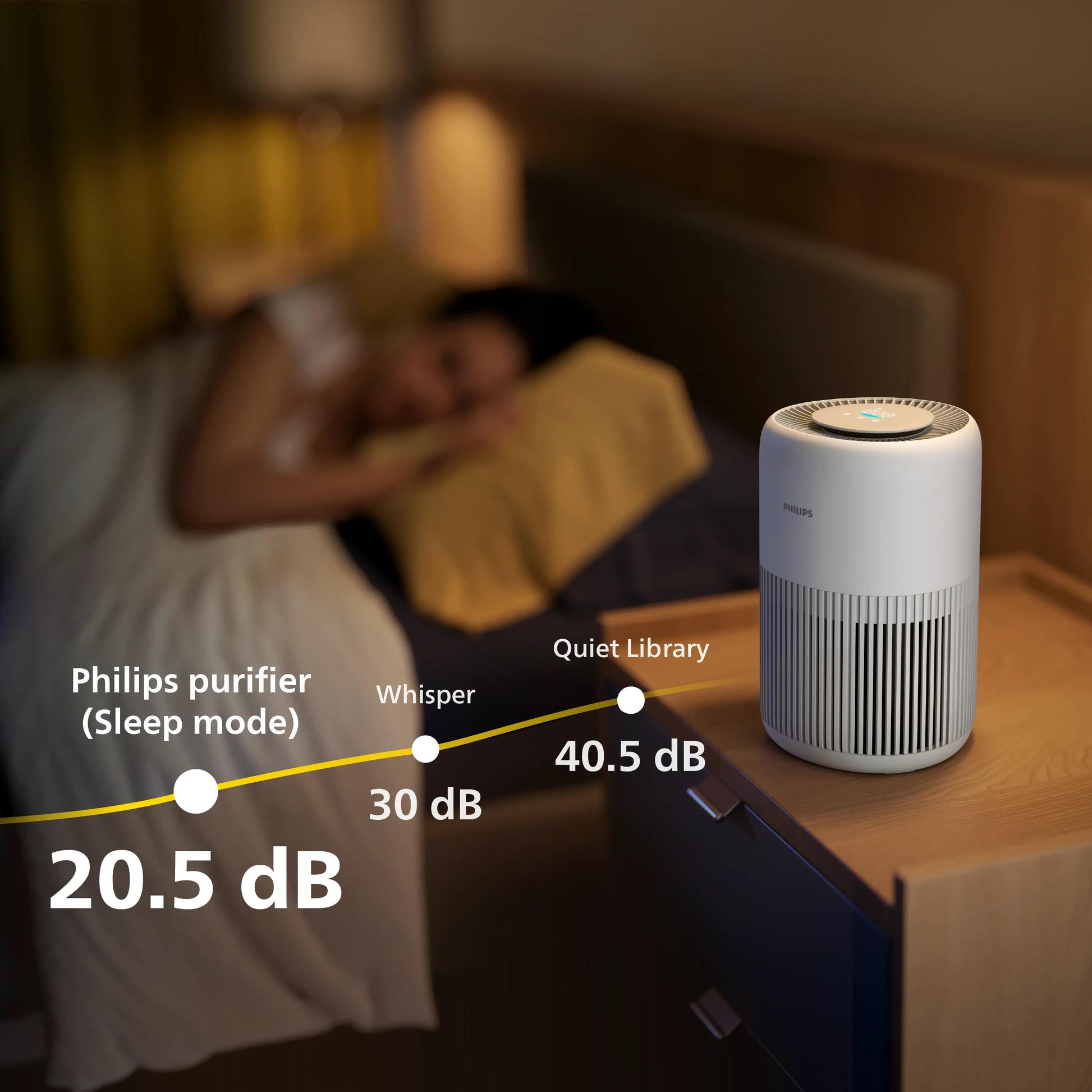 Philips Luftreiniger AC0920/10 – CADR 250 m³/h, bis 65 m², HEPA, 49 dB