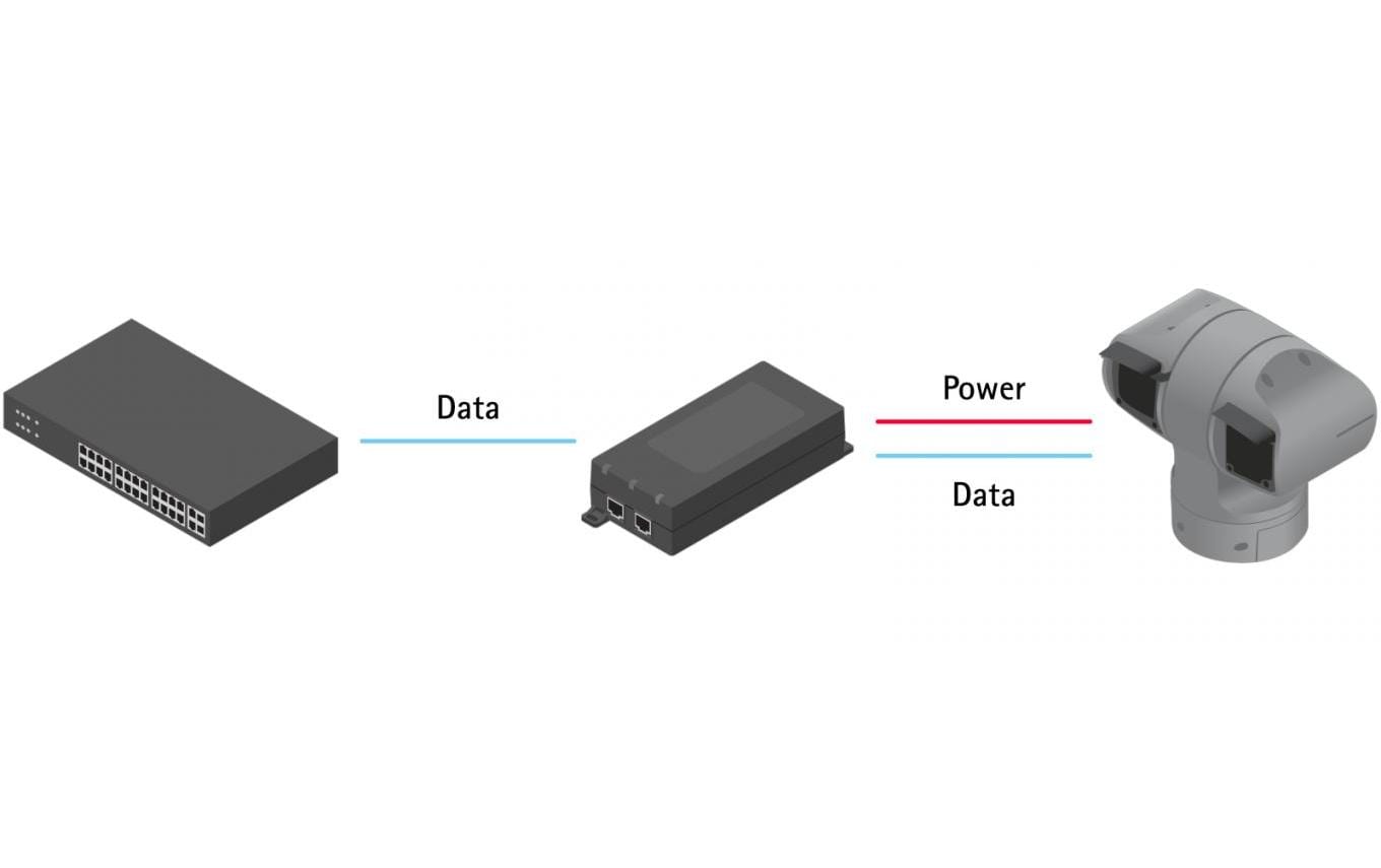 Axis 02209-001 PoE-Injektor 90 W – IEEE 802.3bt – RJ-45×2
