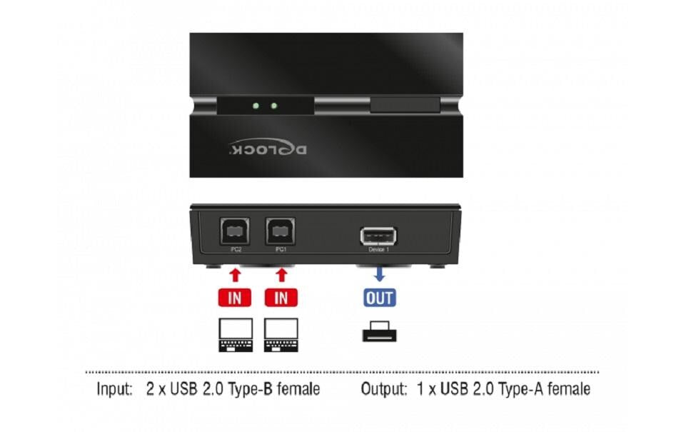 DeLOCK 11491 USB-Hub – USB-A, 3× USB 2.0, für 2 PCs