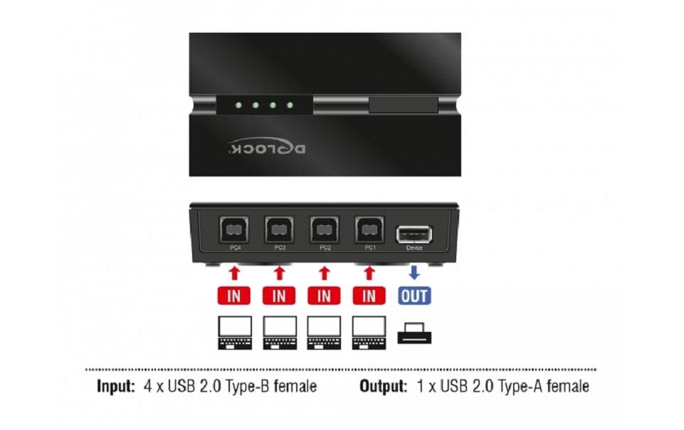 DeLOCK USB-Switch – USB-A auf USB-B – USB 2.0 (480 Mbit/s) – Tasten, LED – Schwarz