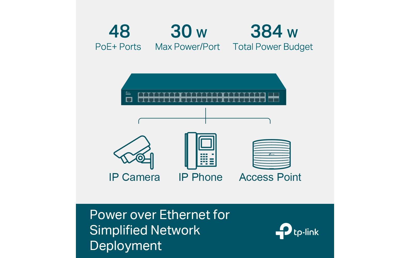 TP-Link SG3452P – Managed Switch – 48×GbE, 4×SFP, L2/L3, PoE+ 384 W, 1U