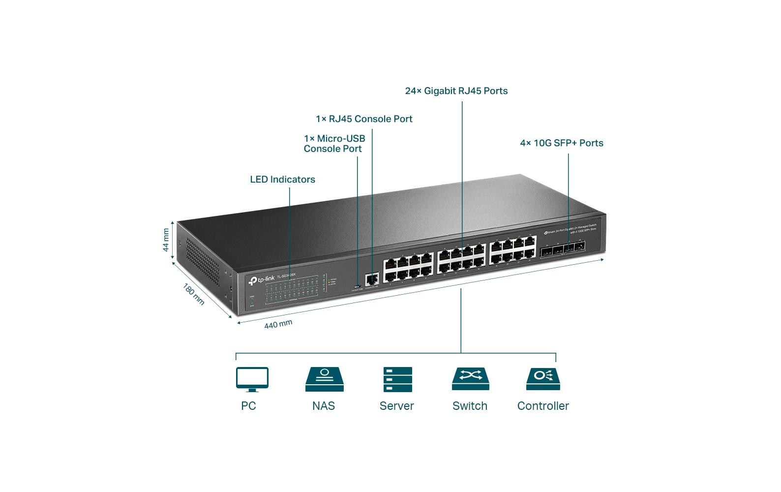 TP-Link SG3428X – Managed Switch – 24×GbE, 4×SFP+, L2+/L3, 1U