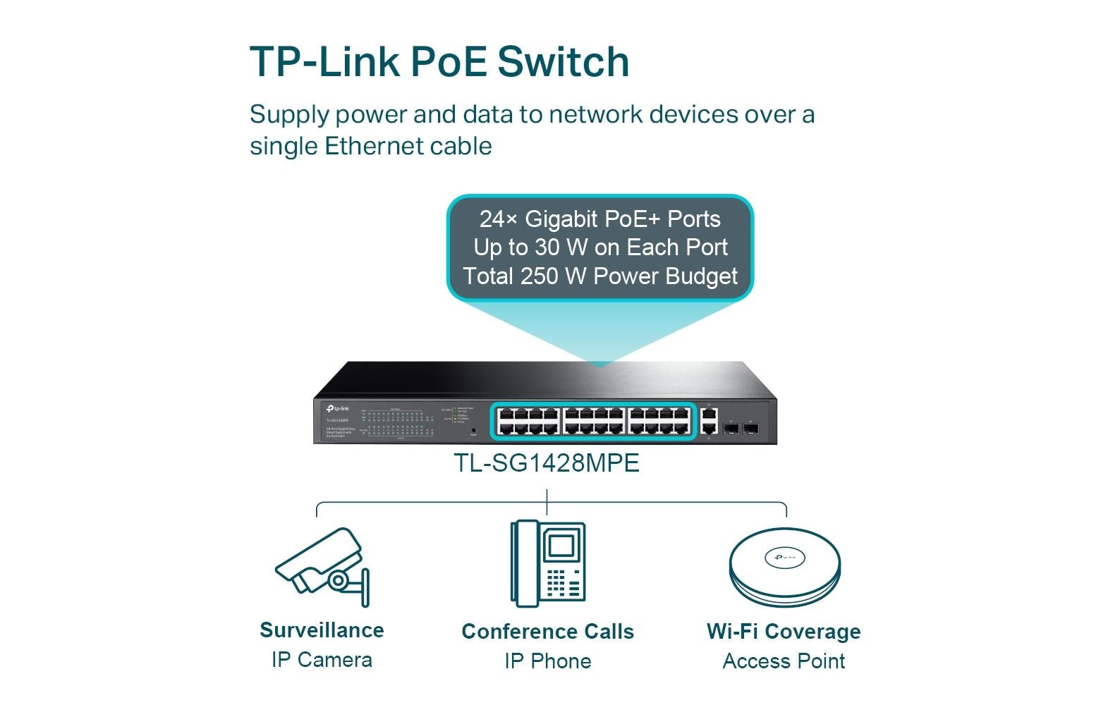 TP-Link TL-SG1428PE – Managed L2 Switch – 24× 1G (PoE+), 2× 1G, 2× SFP, PoE-Budget 250 W, 19", 1U
