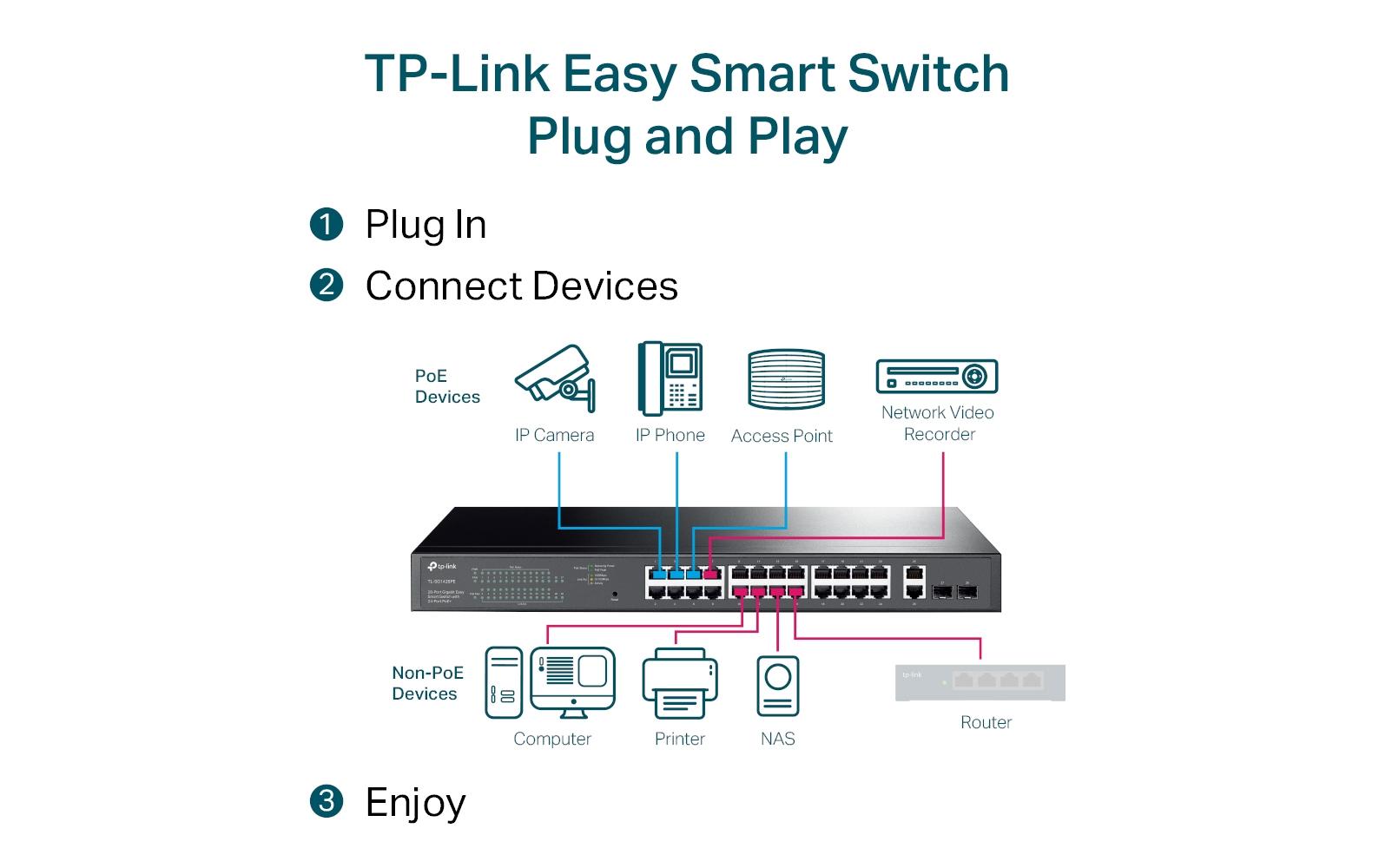 TP-Link TL-SG1428PE – Managed L2 Switch – 24× 1G (PoE+), 2× 1G, 2× SFP, PoE-Budget 250 W, 19", 1U