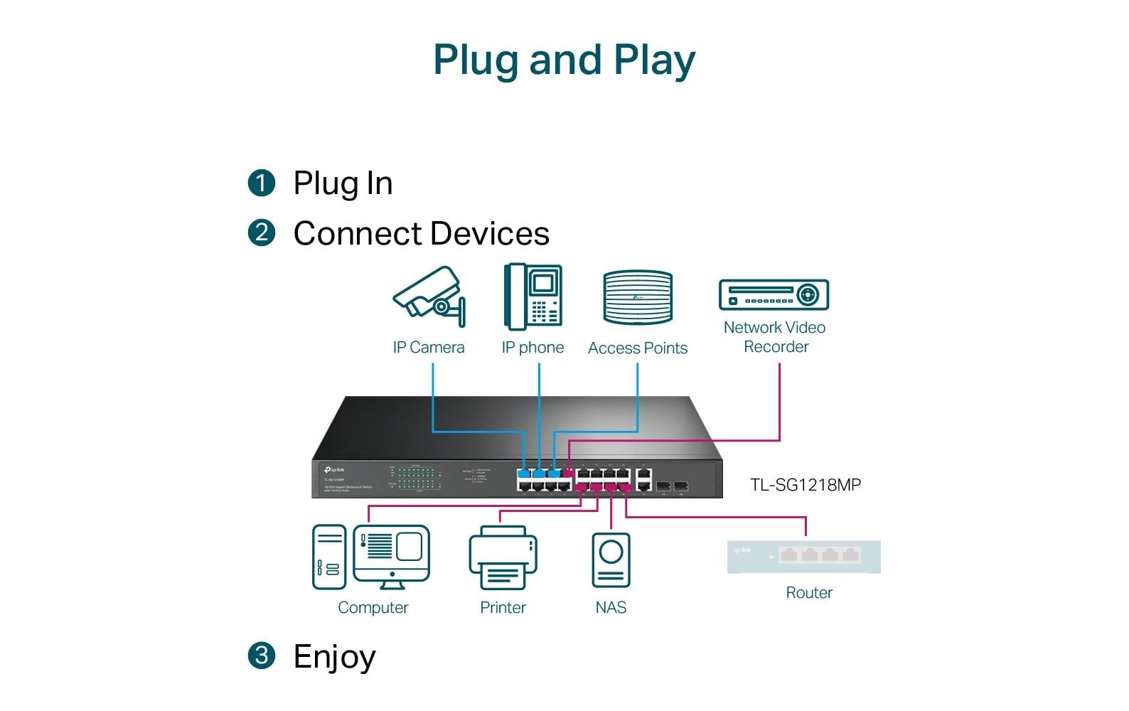 TP-Link TL-SG1218MP – Switch – 18×GbE, 2×SFP, PoE+ 250 W, 1U