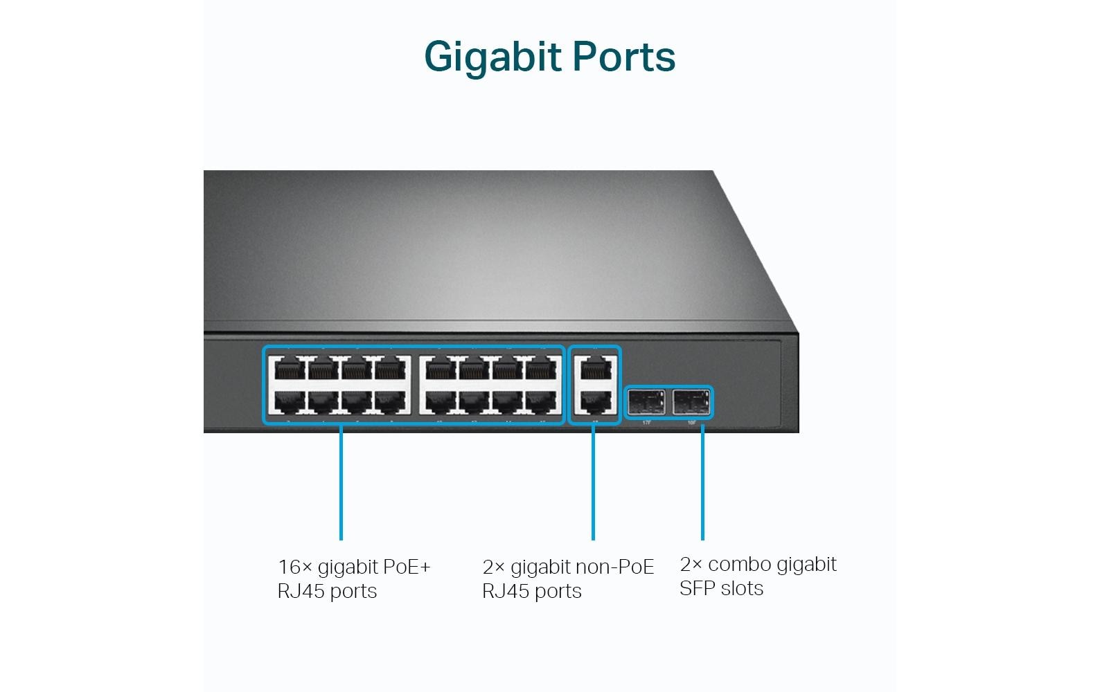 TP-Link TL-SG1218MP – Switch – 18×GbE, 2×SFP, PoE+ 250 W, 1U