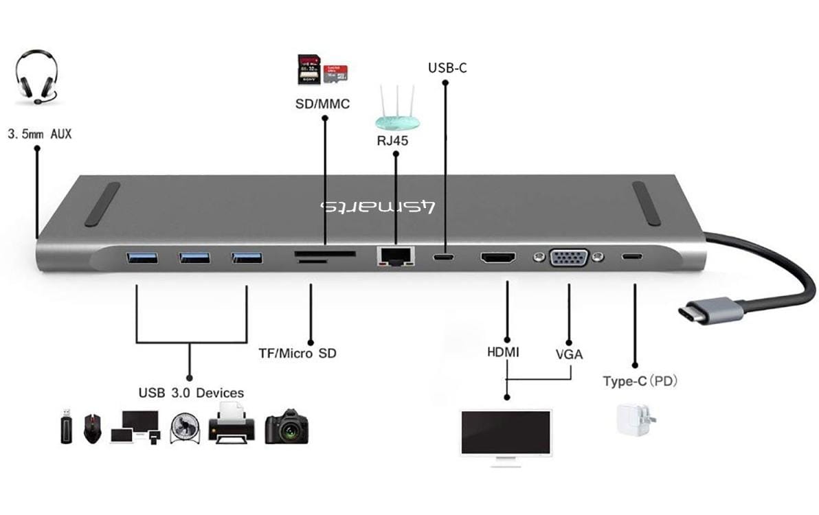 4smarts 11in1 Multiport-Adapter – USB-C, 1× HDMI, 1× VGA, 3× USB-A, 100 W PD, GbE, für USB-C-Geräte