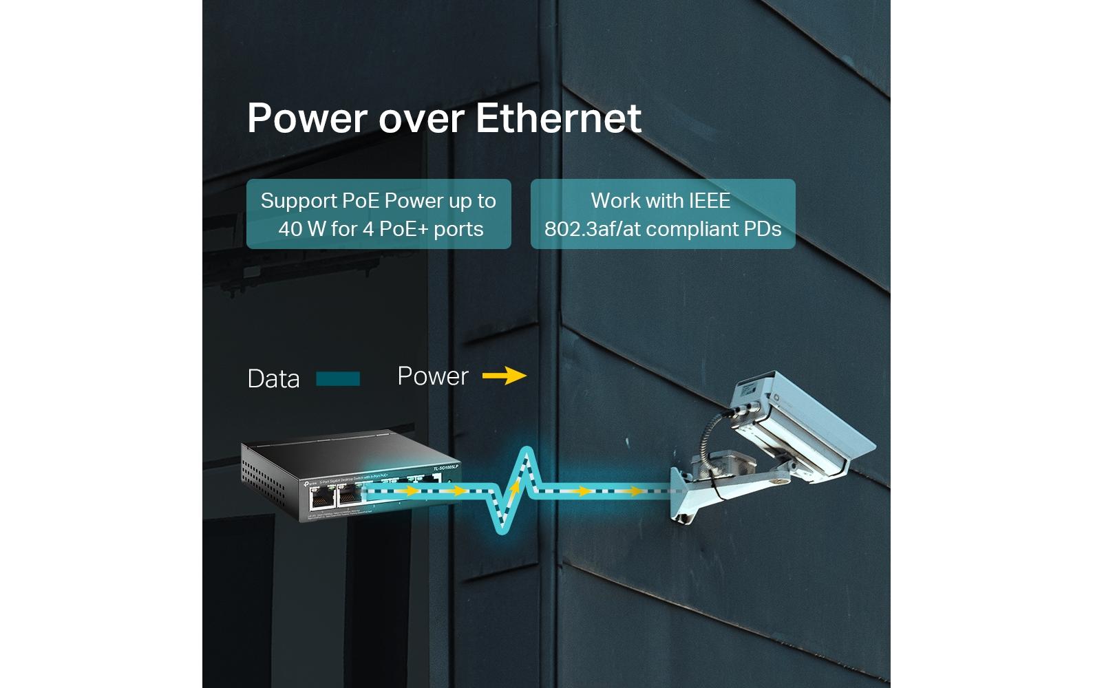 TP-Link TL-SG1005LP – Switch – 5×GbE, PoE+ 40 W