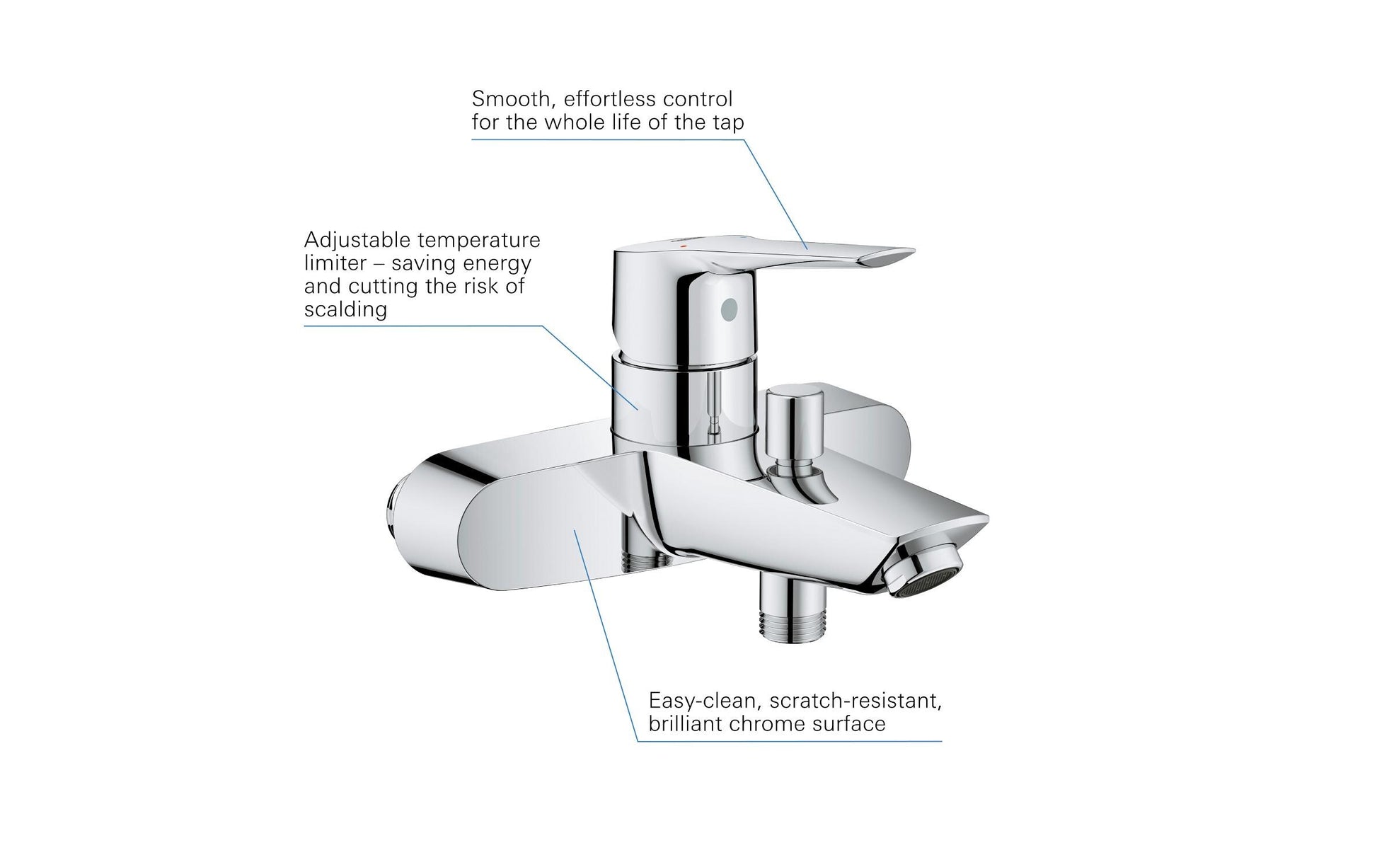 GROHE Badebatterie (Unterputz) Start – Einhebelmischer, Messing, Chrom