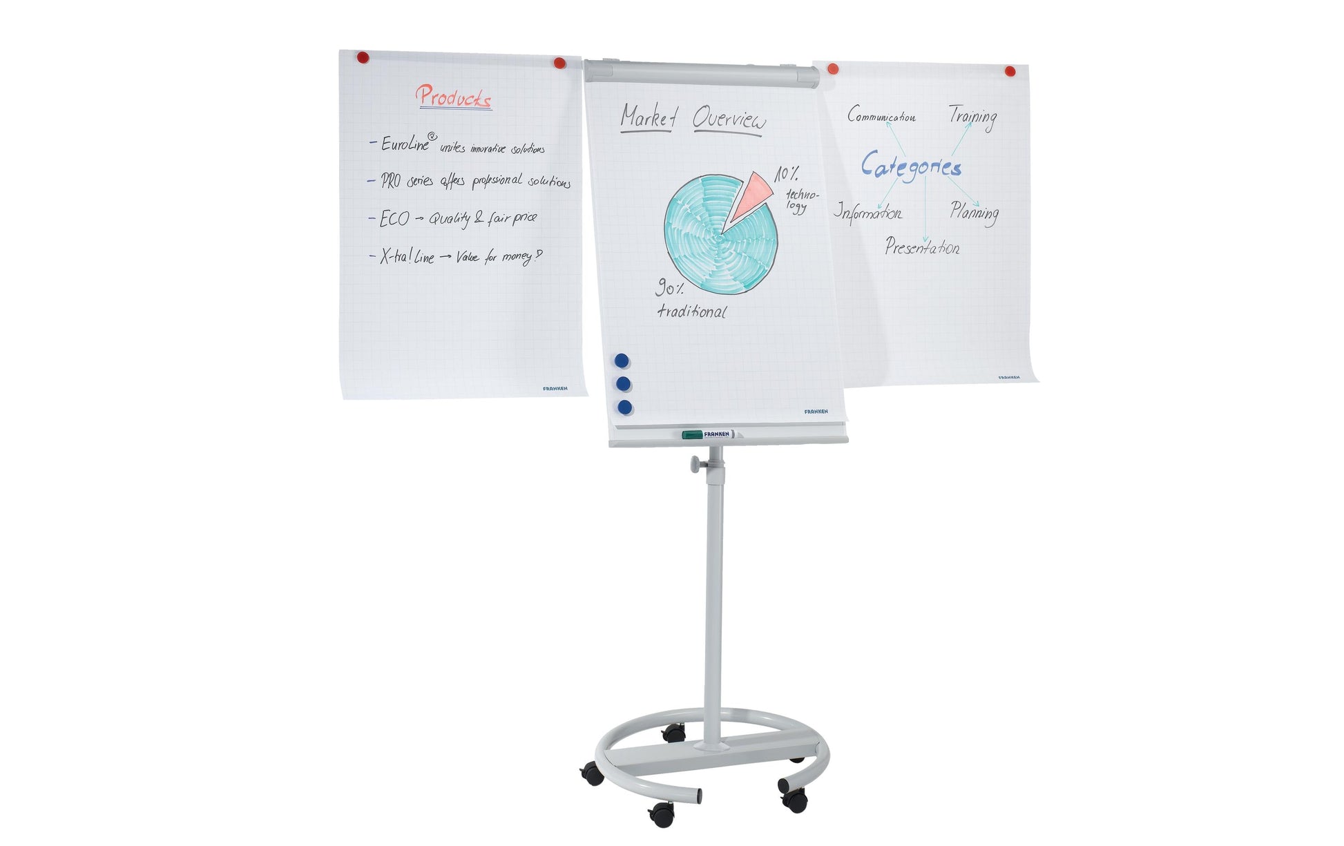 Franken Flipchart-Block ECO Mobil – 68 × 105 cm, hellgrau