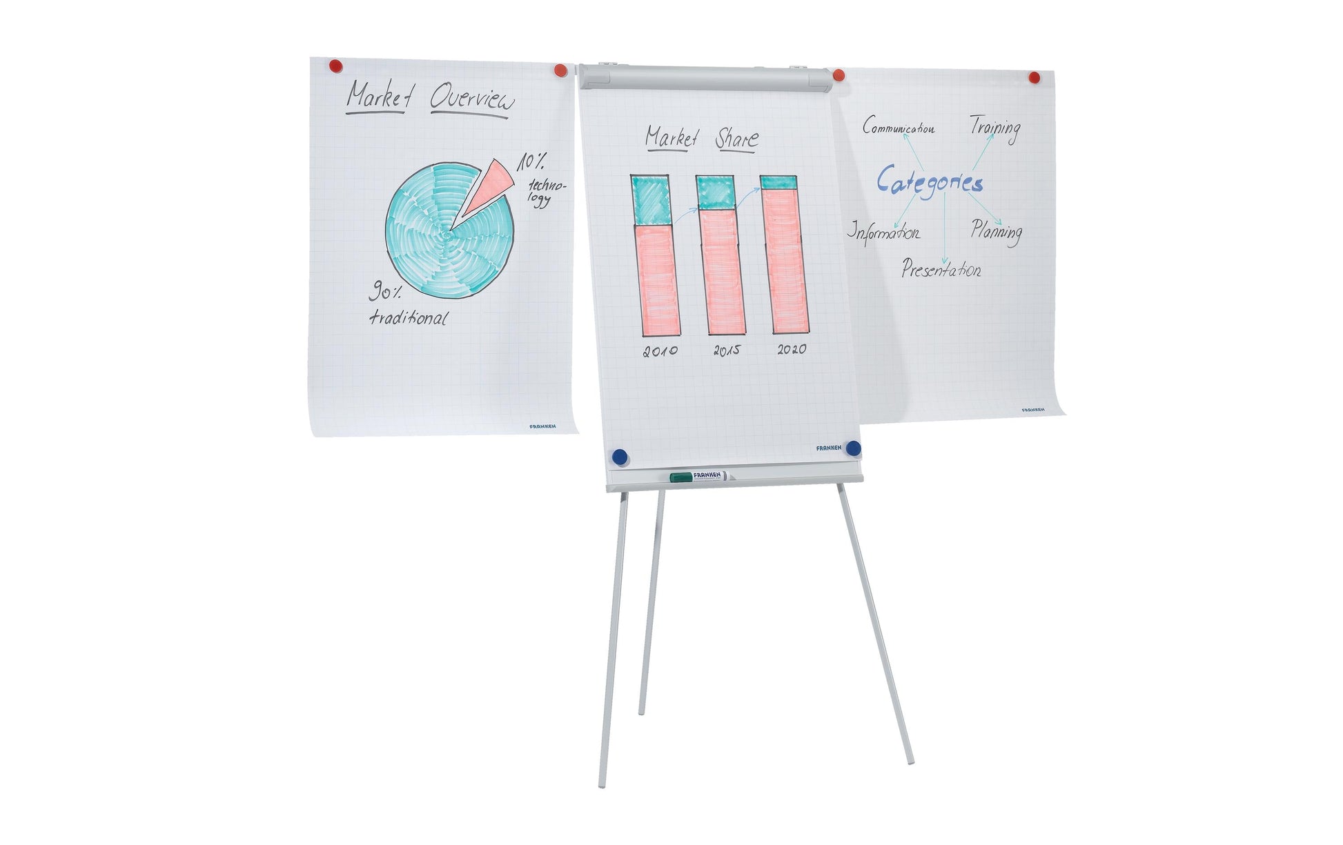 Franken Flipchart ECO Standard – 68 × 105 cm, grau