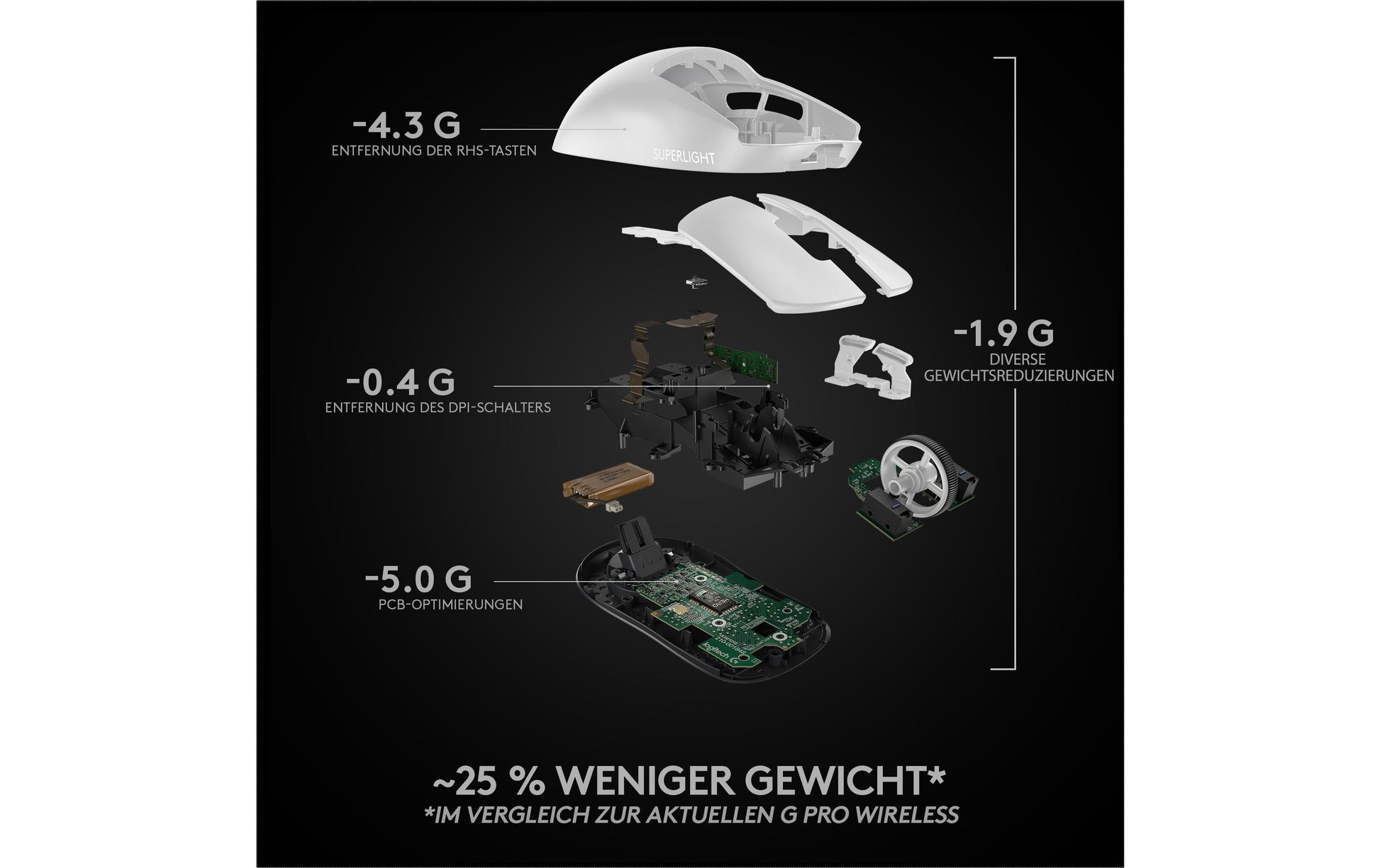 Logitech G PRO X SUPERLIGHT – Gaming-Maus – Kabellos (2,4 GHz), 25600 DPI, Rechts, Weiss