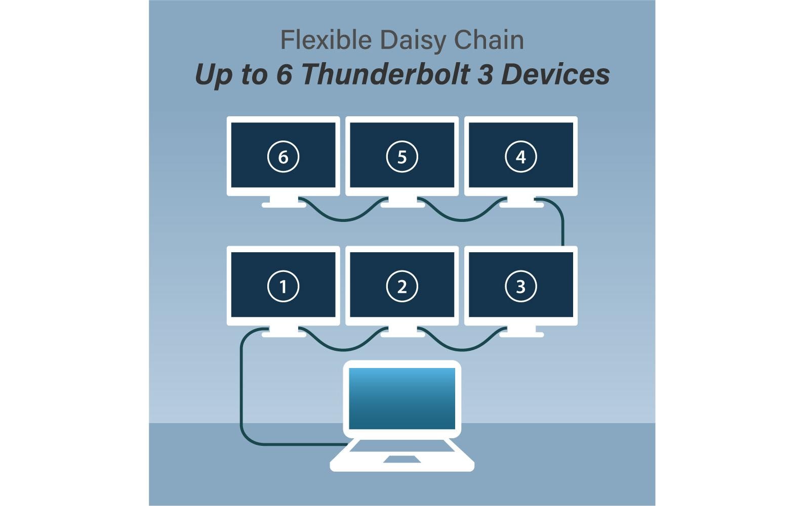 Edimax Thunderbolt 3 (USB-C) Kabel – 40 Gbit/s – 1 m – PD 240 W – TPE – Schwarz