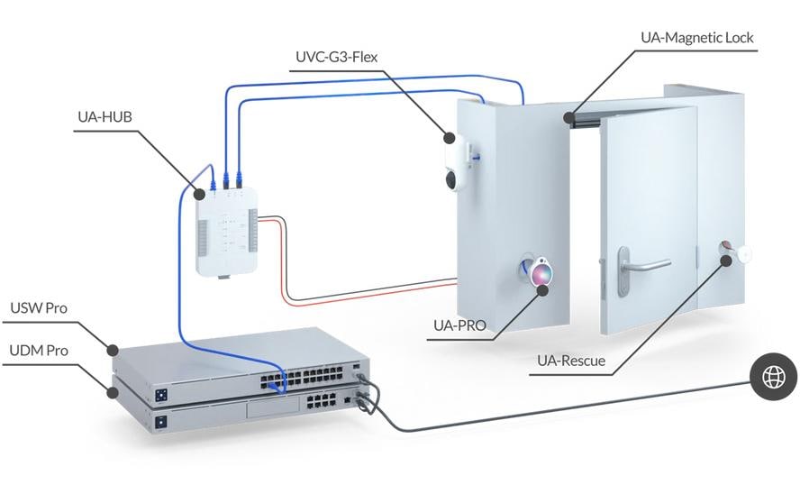 Ubiquiti Access Rescue KeySwitch Smart-Vorhängeschloss – Polycarbonat, 60×74×60 mm, Weiss