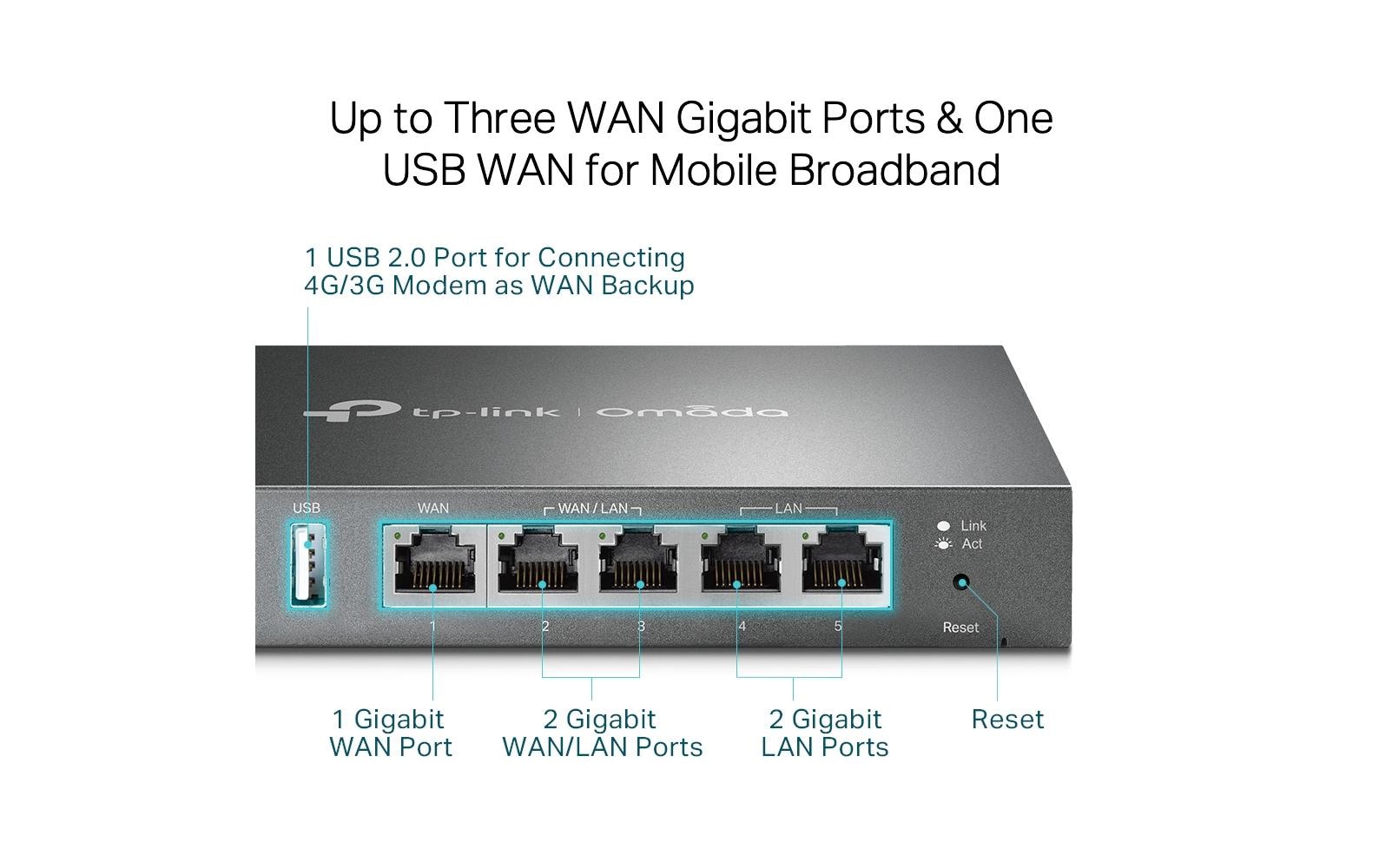 TP-Link Omada Gigabit – VPN-Router – 5×GbE, bis 4×WAN, 20×IPsec, 1U