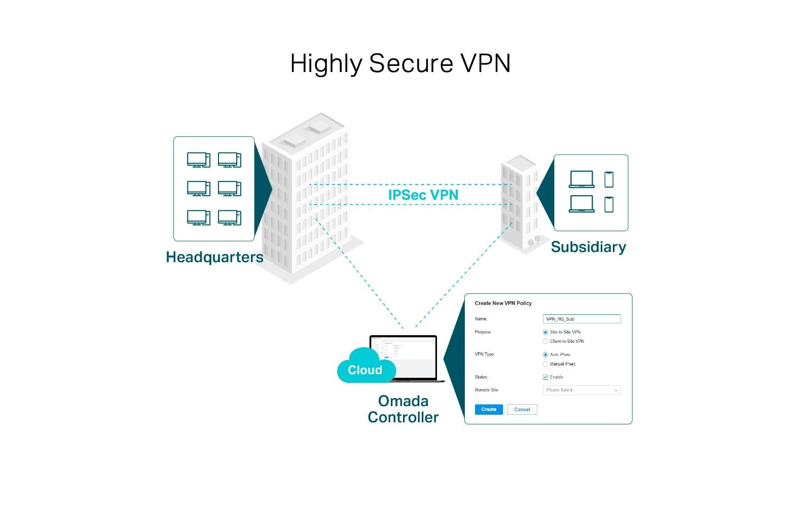 TP-Link Omada Gigabit – VPN-Router – 5×GbE, bis 4×WAN, 20×IPsec, 1U