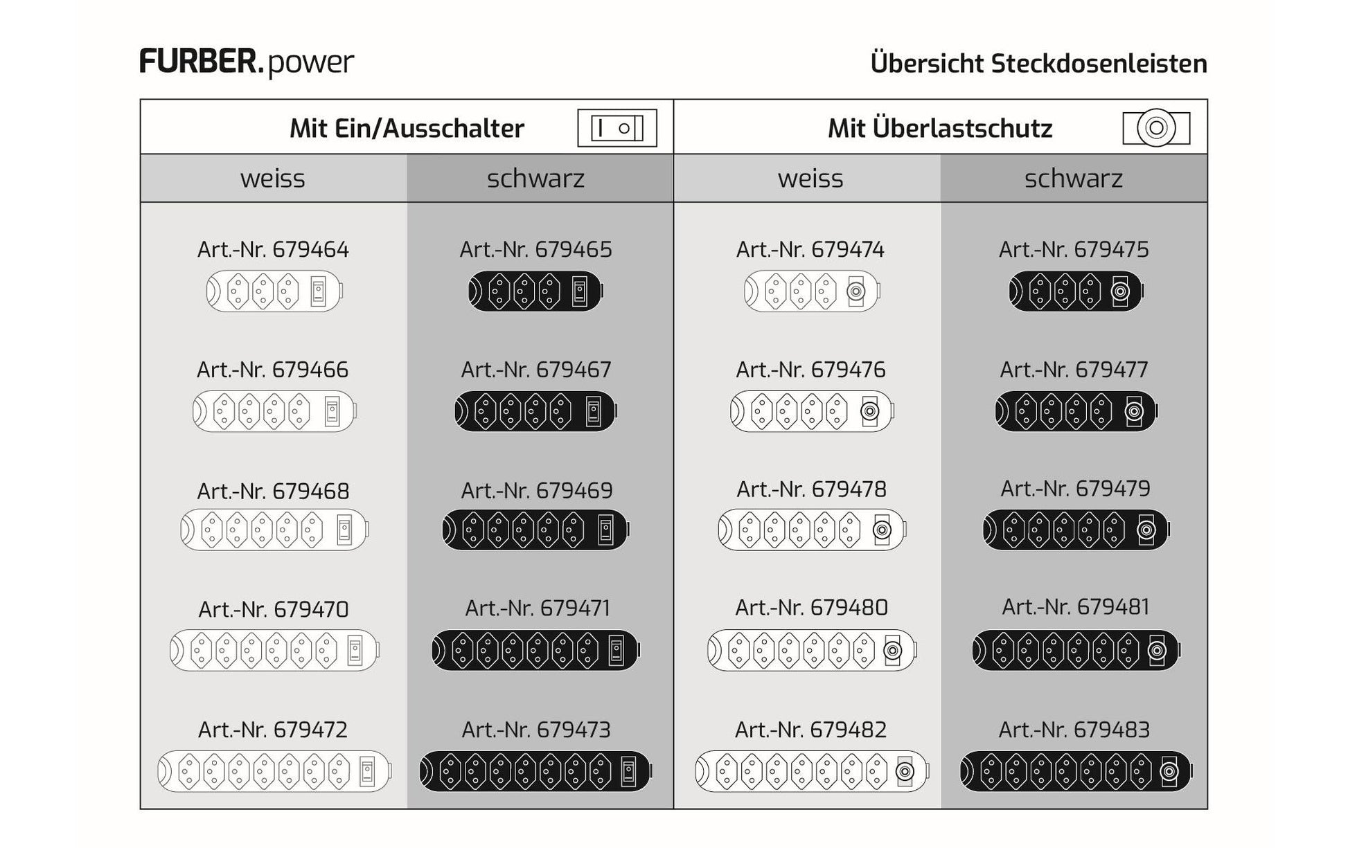 Furber. Furber Standard Steckdosenleiste, 5×T13, mit Schalter, 1,5 m, Kindersicherung, Befestigungslaschen – schwarz