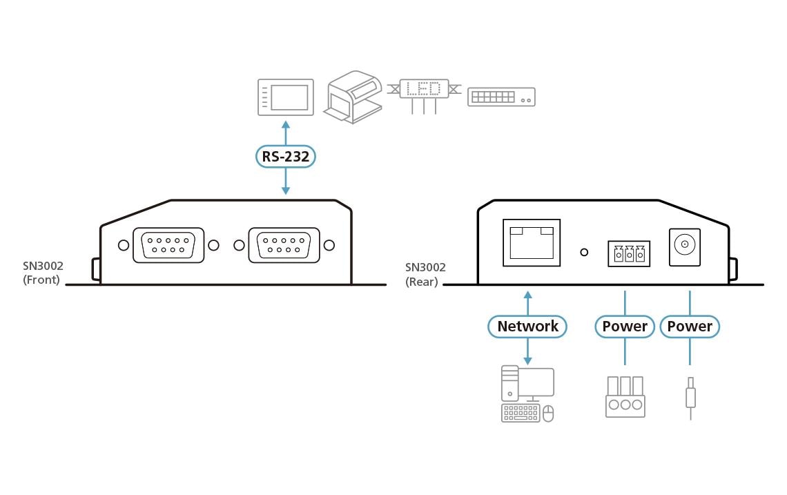 ATEN SN3002 – Ethernet Extender – 2×RS-232, 1×RJ45 10/100 Mbit/s, 9–48 V DC, Metall, Schwarz