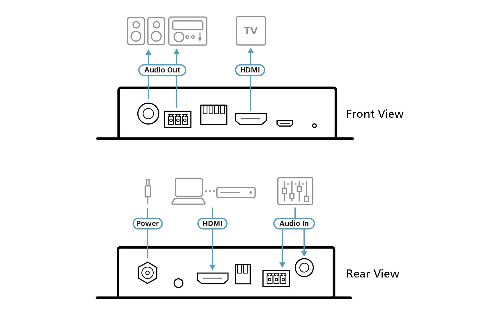 ATEN VC882 – HDMI-Repeater, 4K, HDMI Ein-/Ausgang