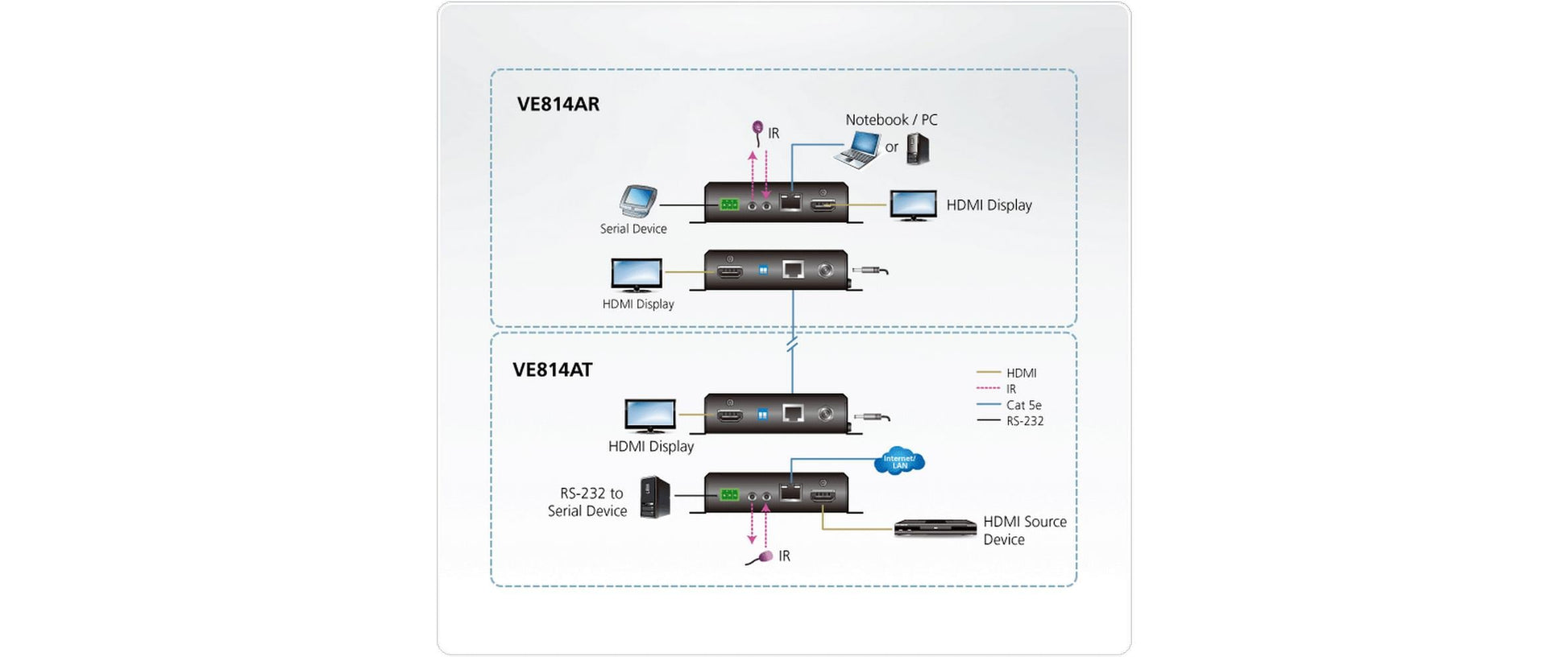ATEN VE814AR – HDBaseT-Receiver, HDMI, 4K, bis 150 m