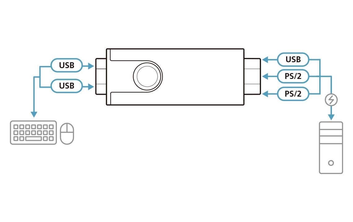 ATEN CV10KM Adapter USB zu PS/2 – USB 2.0 (480 Mbit/s), 0,8 m, für Windows/Linux – Schwarz
