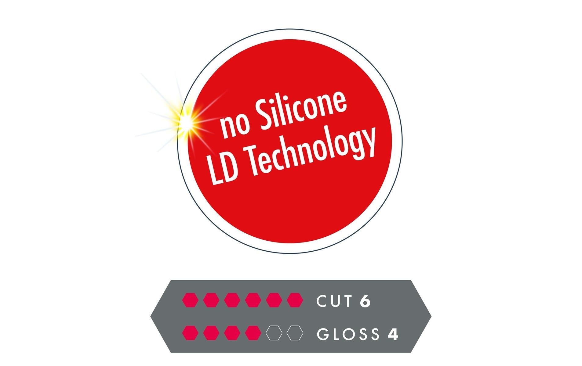 Sonax PROFILINE Politur CutMax 06-04 – für Lack – 1 l