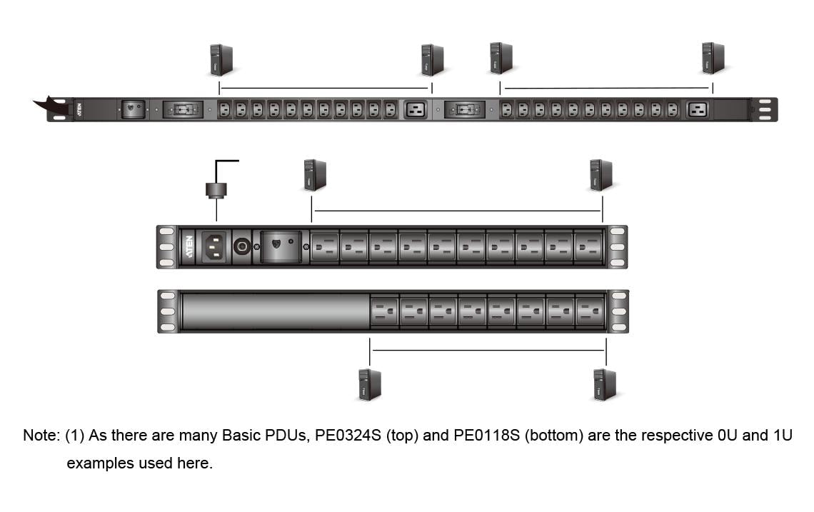 ATEN PE0218SG – Rack-PDU Basic, 18× IEC (C13/C19), 16 A, 3,8 kW, 1U horizontal