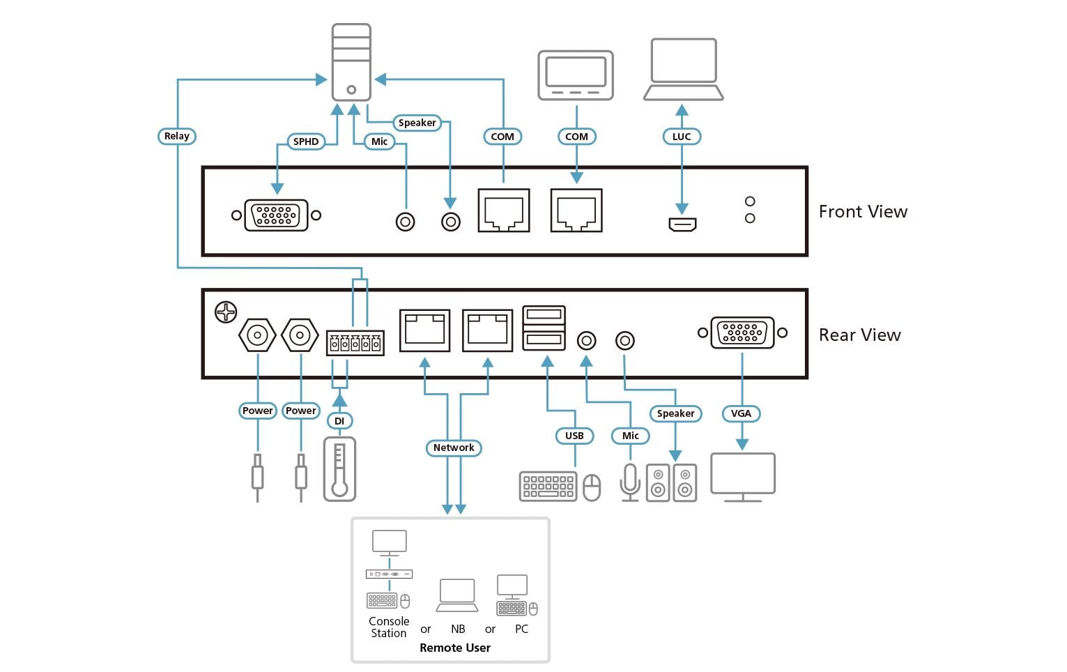 ATEN CN9000 – KVM-Switch, VGA/USB 2.0/RJ-45, WUXGA (1920 × 1200)
