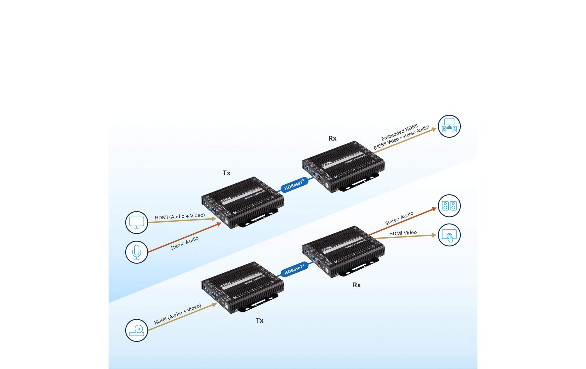 ATEN VE1843 – AV-Sender & Empfänger – 4K UHD, HDBaseT, HDMI, USB (Typ A/B) – Schwarz, Metall