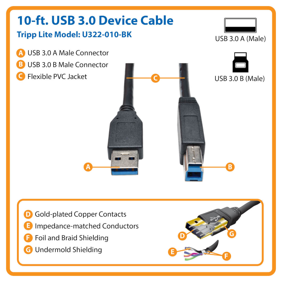Tripp Lite USB-B auf USB-A Kabel – USB 3.2 Gen 1 (5 Gbit/s) – 3,05 m – Schwarz