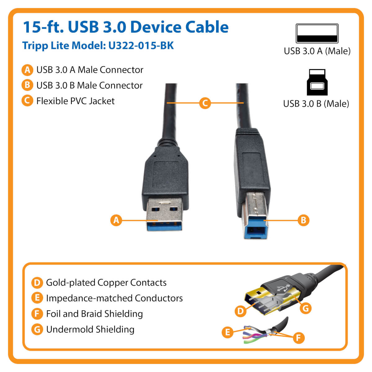 Tripp Lite USB-B auf USB-A Kabel – USB 3.2 Gen 1 (5 Gbit/s) – 4,57 m – Schwarz