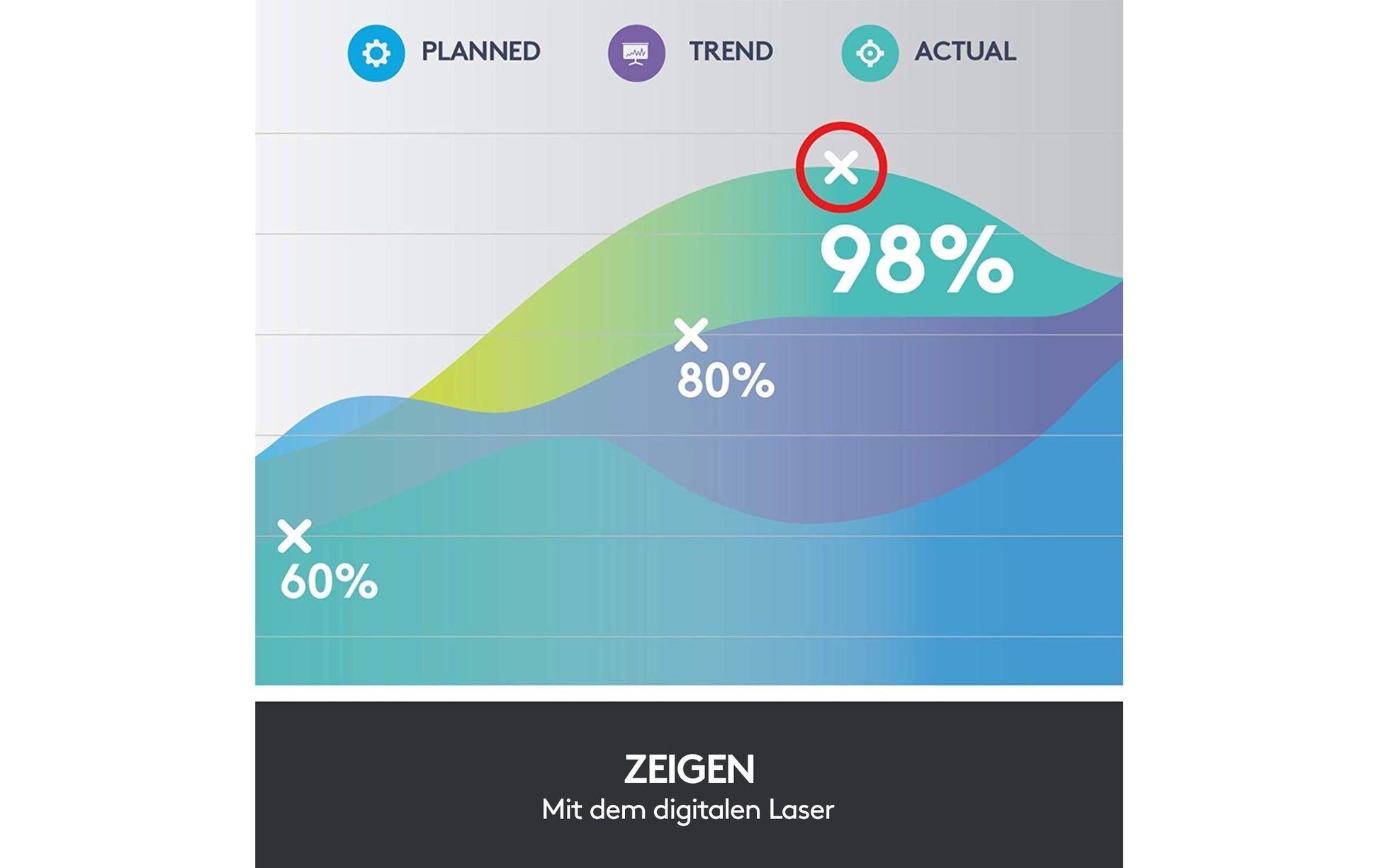 Logitech Spotlight Plus Fernbedienung – für Windows, Mac OS – Spotlight-Funktion, aufladbar