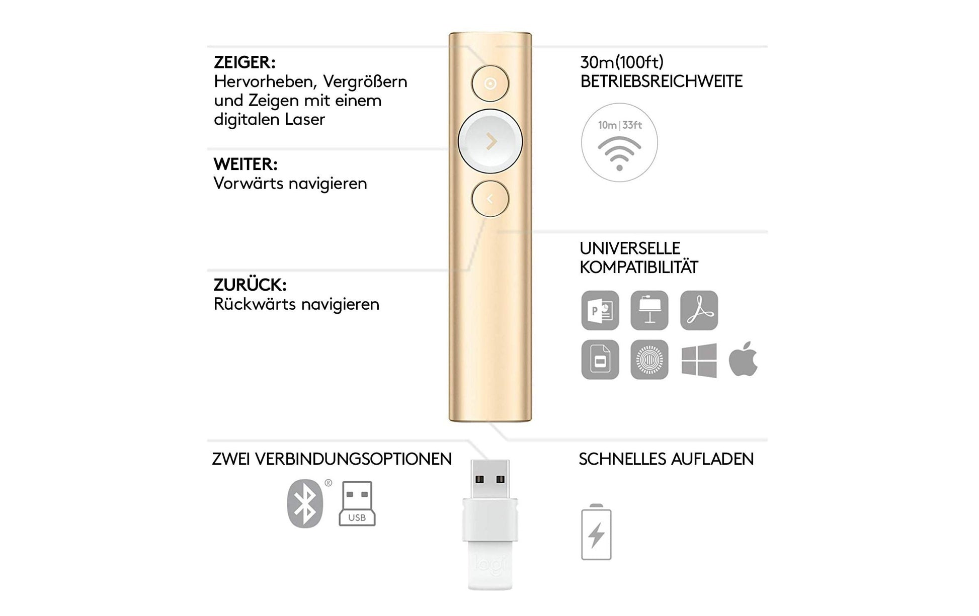 Logitech SPOTLIGHT Fernbedienung – Gold