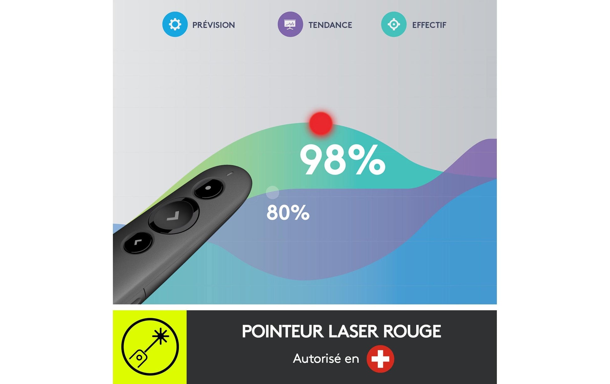 Logitech R500s – Presenter – Laser Klasse 1, Bluetooth, 2,4 GHz, Reichweite ca. 20 m, für Windows/Mac/iOS u. a.