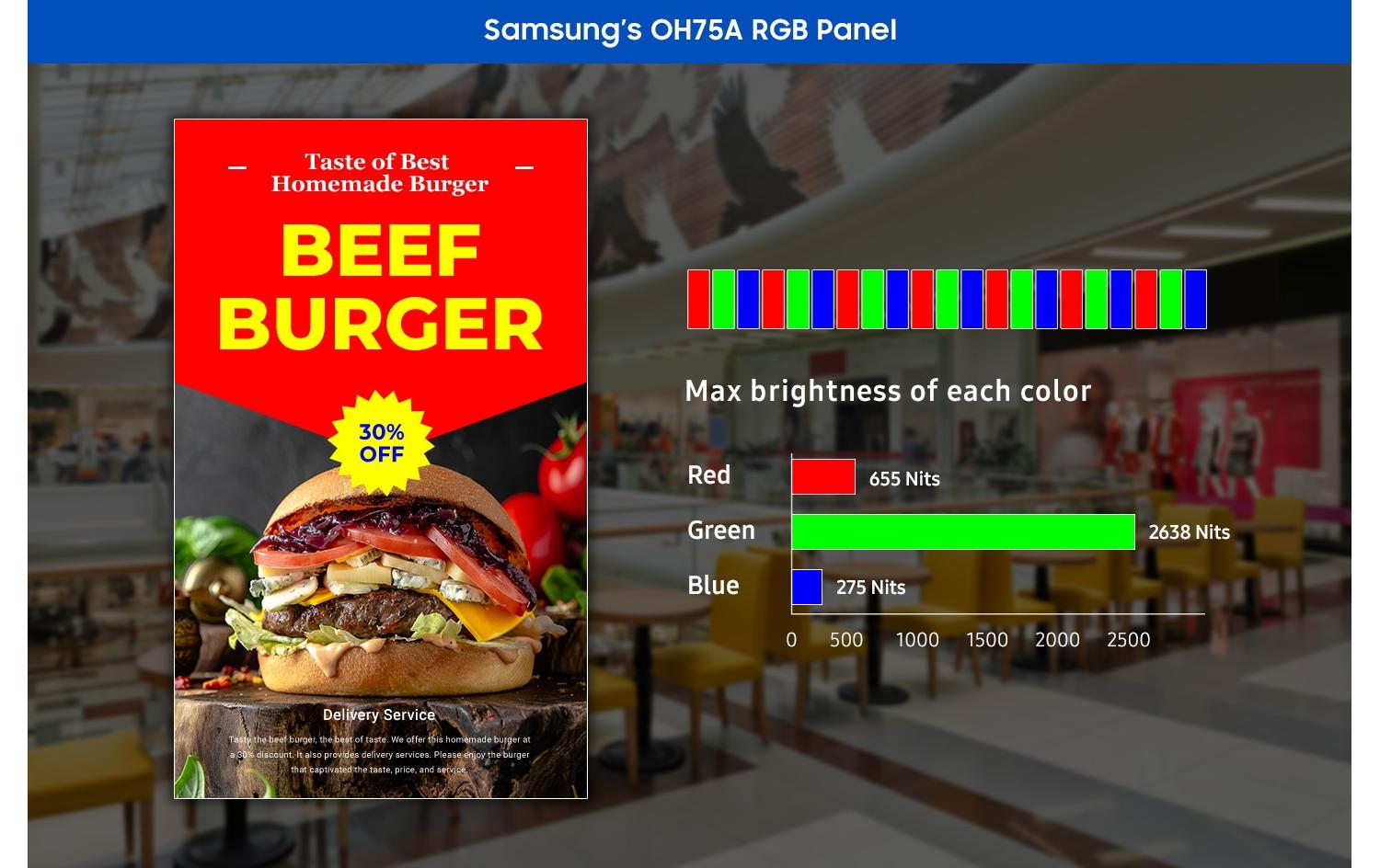 Samsung OH75A – Public Display, 75" 4K UHD (3840 × 2160), ADS, 3500 cd/m², 24/7, Tizen (SSSP), Schwarz
