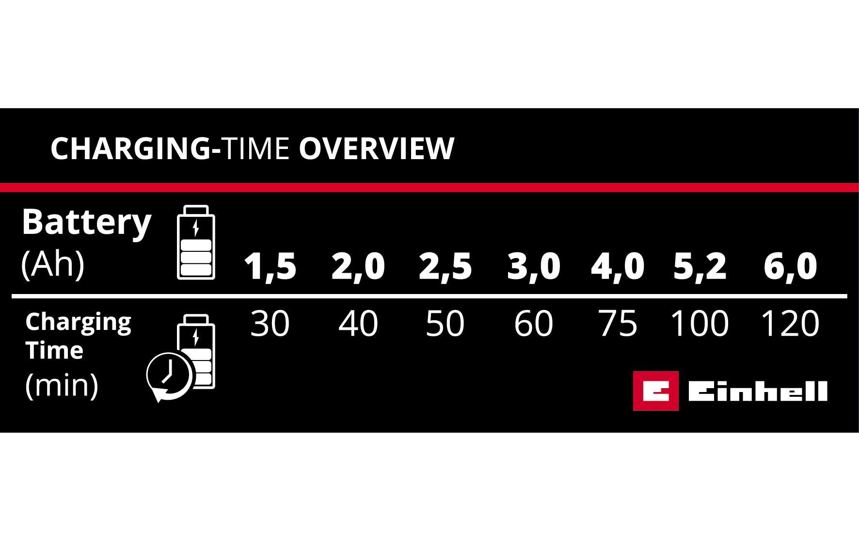 Einhell Ladegerät 18 V – für Power X-Change