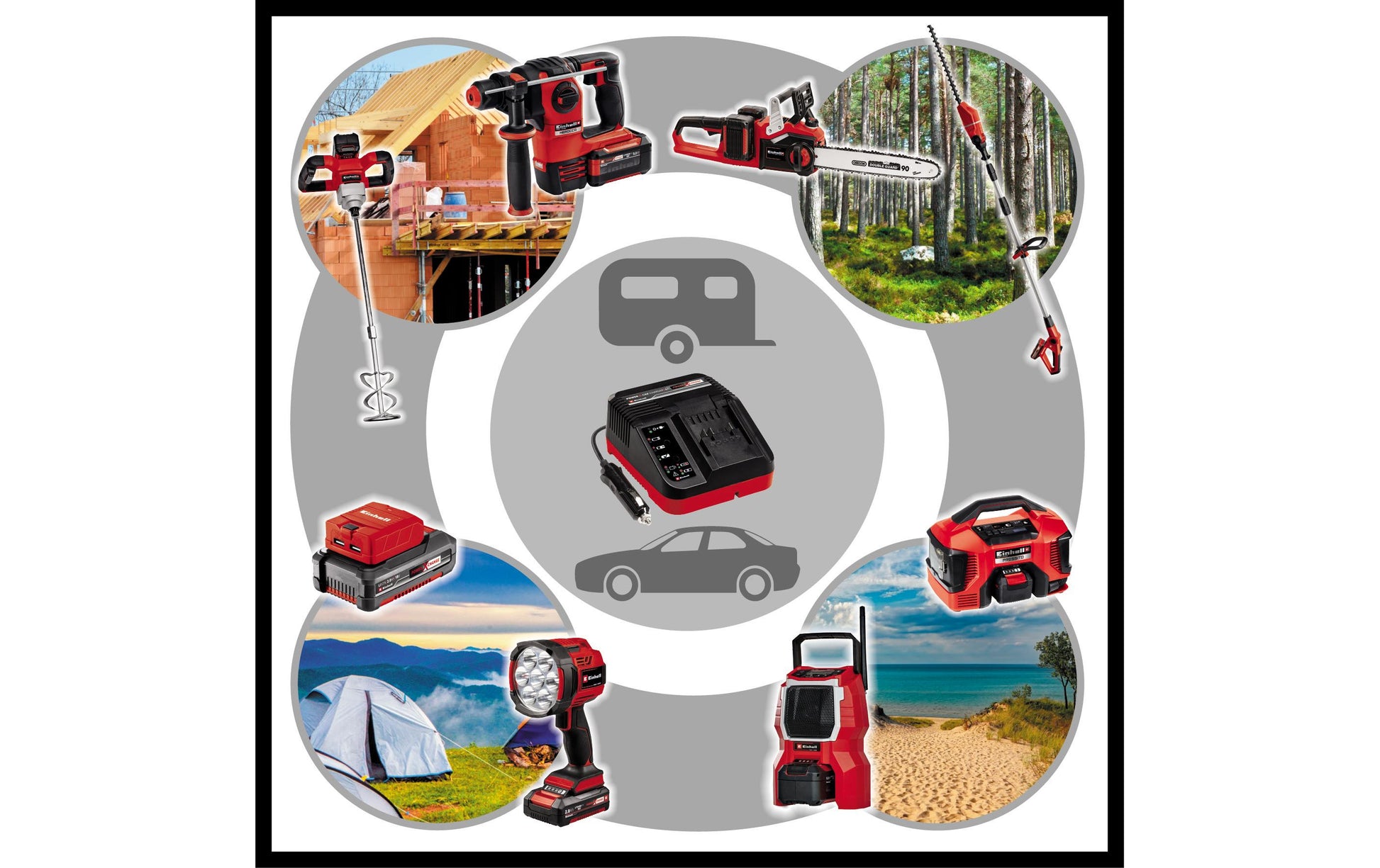 Einhell Ladegerät 18 V – für Power X-Change